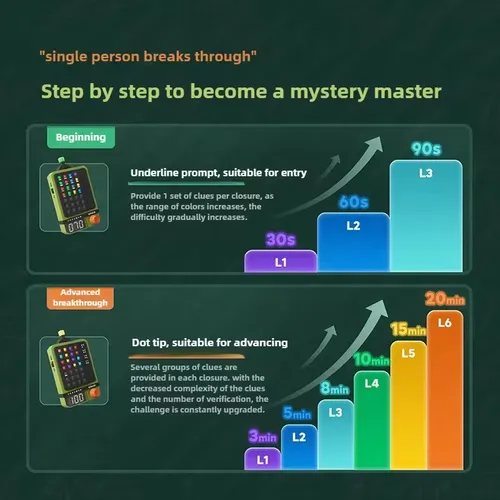 Imagen 2 del producto Giiker Super Decoder, Innovador Juego de Descifrado con 600 Niveles de Desafíos para Niños y Adultos, Regalos de Cumpleaños