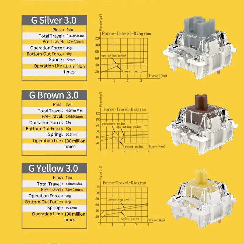 Imagem -05 - Interruptor do Teclado Gateron g Pro 3.0 Acessórios do Teclado Mecânico Pre-lubed Amarelo Marrom Prata Pro3.0