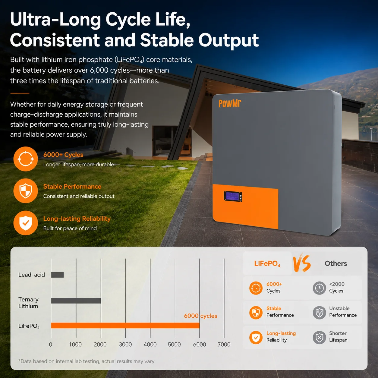 PowMr US Stock 51.2V 100Ah LiFePO4 Battery 5.12KWh Wall‑Mounted Lithium Iron Phosphate Battery Built‑in Smart BMS Max 16 Parallel For Hybrid Off Grid Solar System Home Backup Energy Storage
