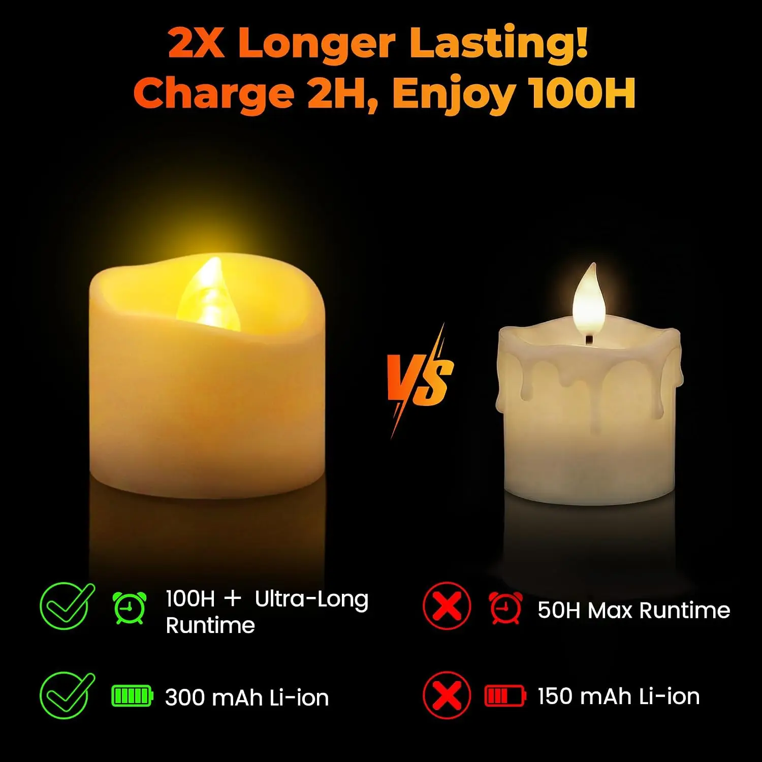 On/Off Remote Led Candles Battery Operated Electric Realistic Flicker Bright Long Last 100+Hours for Halloween Christmas Wedding