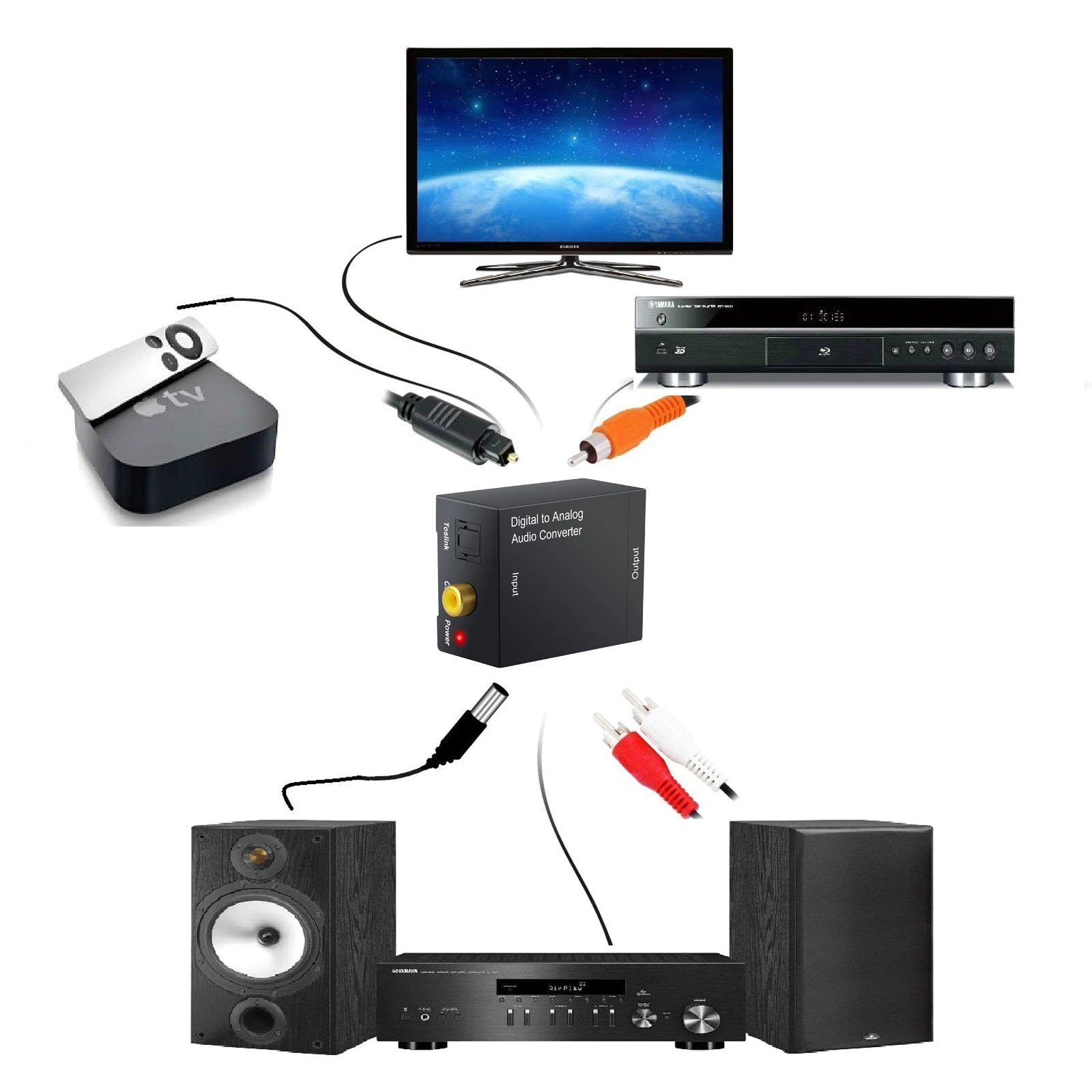 Neoteck Digital to Analog Analogue Audio Converter Coax Coaxial Optical Toslink RCA R/L with 1m Toslink Cable Power Aadptor