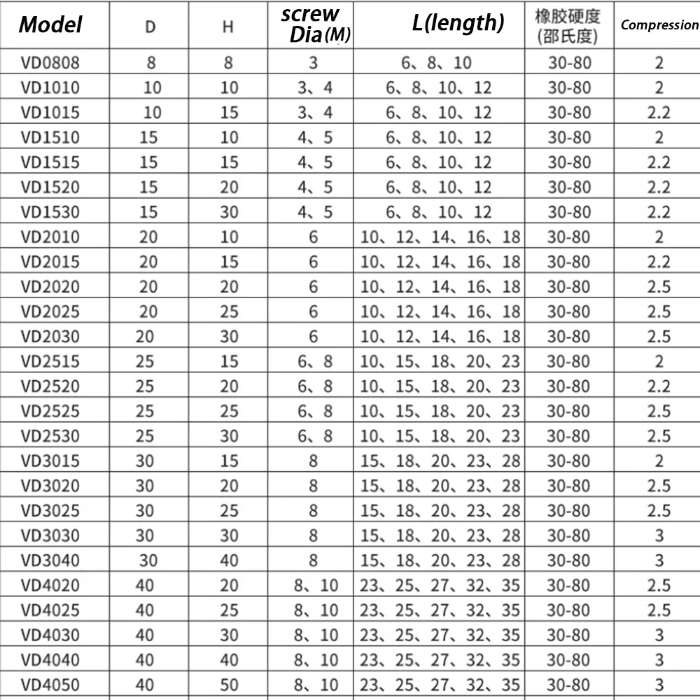 1-4Pcs Male-Female Thread M3 M4 M5 M6 M8 M10 M12 Rubber Shock Absorber Crash Pad VD-Type Damper Anti Vibration Isolation Mount