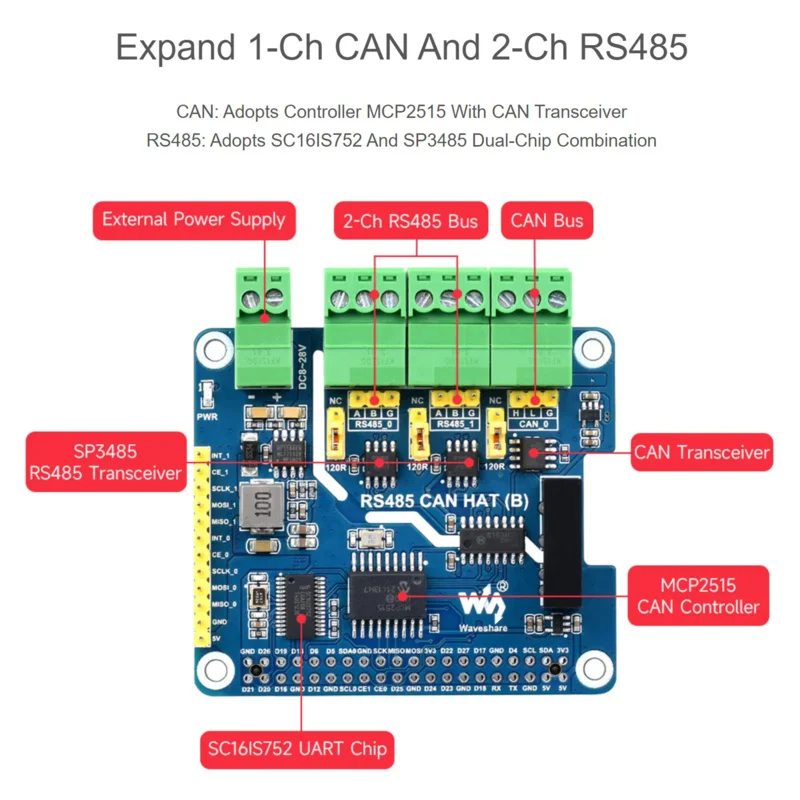 Isolated RS485 CAN HAT (B) for Raspberry Pi 2-Ch RS485 and 1-Ch CAN Multi Protections