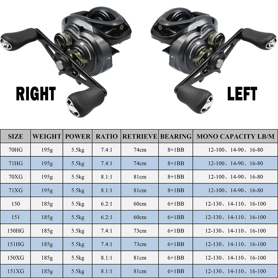 SHIMANO CURADO MGL Original Baitcast Reel 151XG 151HG 71XG 71HG Low Profile Fishing Reel Baitcasting Reel view 4