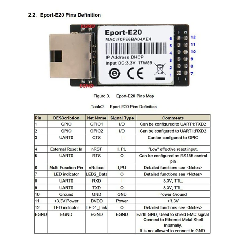 Eport-E20 เซิร์ฟเวอร์เครือข่ายพอร์ต 3.3V Serial To Ethernet ฝังโมดูลอุปกรณ์ IOT สนับสนุน DHCP TCP IP Telnet Modbus TCP