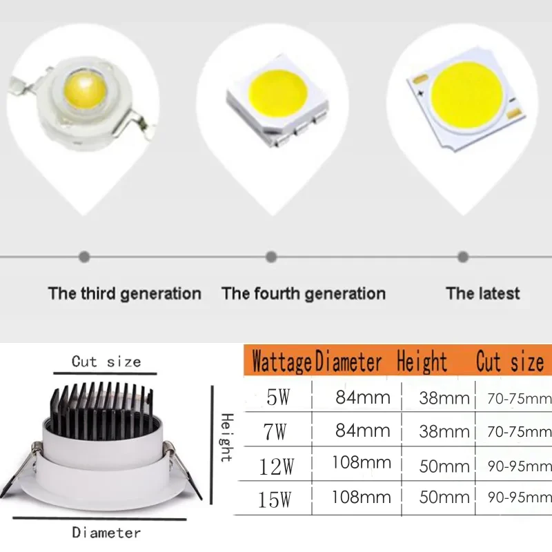 Ściemniania sufitowy COB oświetlenie Led typu downlight światło punktowe 5w 7w 12w 15w 85-265V oświetlenie sufitowe do wbudowania oświetlenie