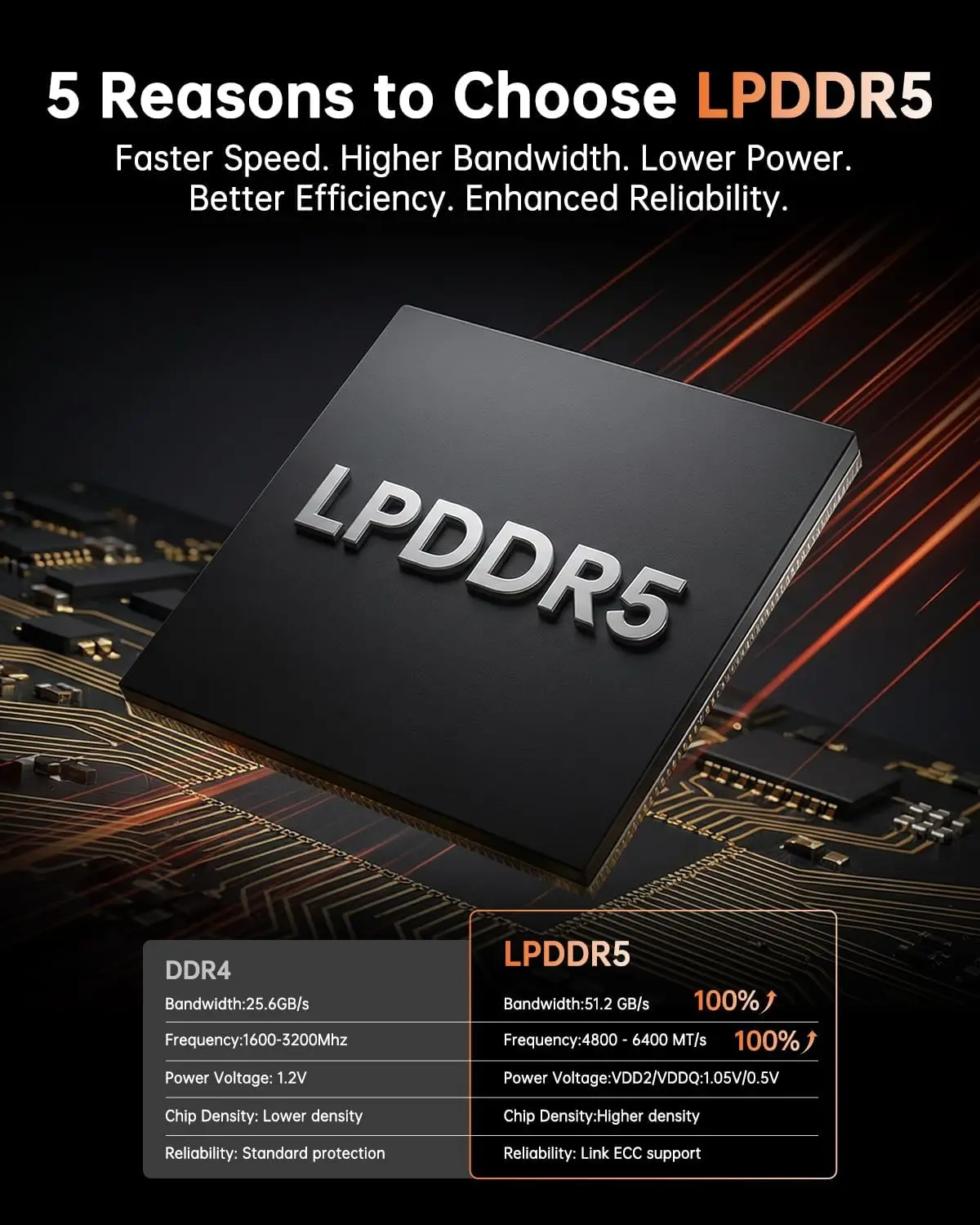 KAMRUI 미니 PC AMD Ryzen 7 7735hs 24GB LPDDR5 1TB M.2 NVMe PCIe3.0 SSD 최대 4.75GHz WIFI6 BT5.2 Win11pro 데스크탑 게이밍 컴퓨터 썸네일 4