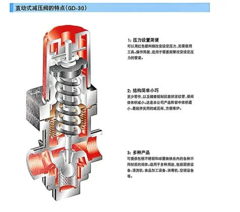 GD-30 Steam Pressure Reducing Control Valve | Bronze Thread PRV for Steam Systems