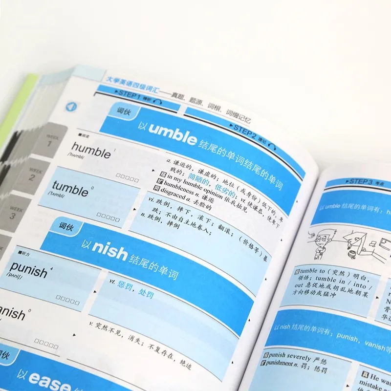 College English CET-4 and CET-6 Vocabulary Test: Source, Root, Affix, Memory, Double