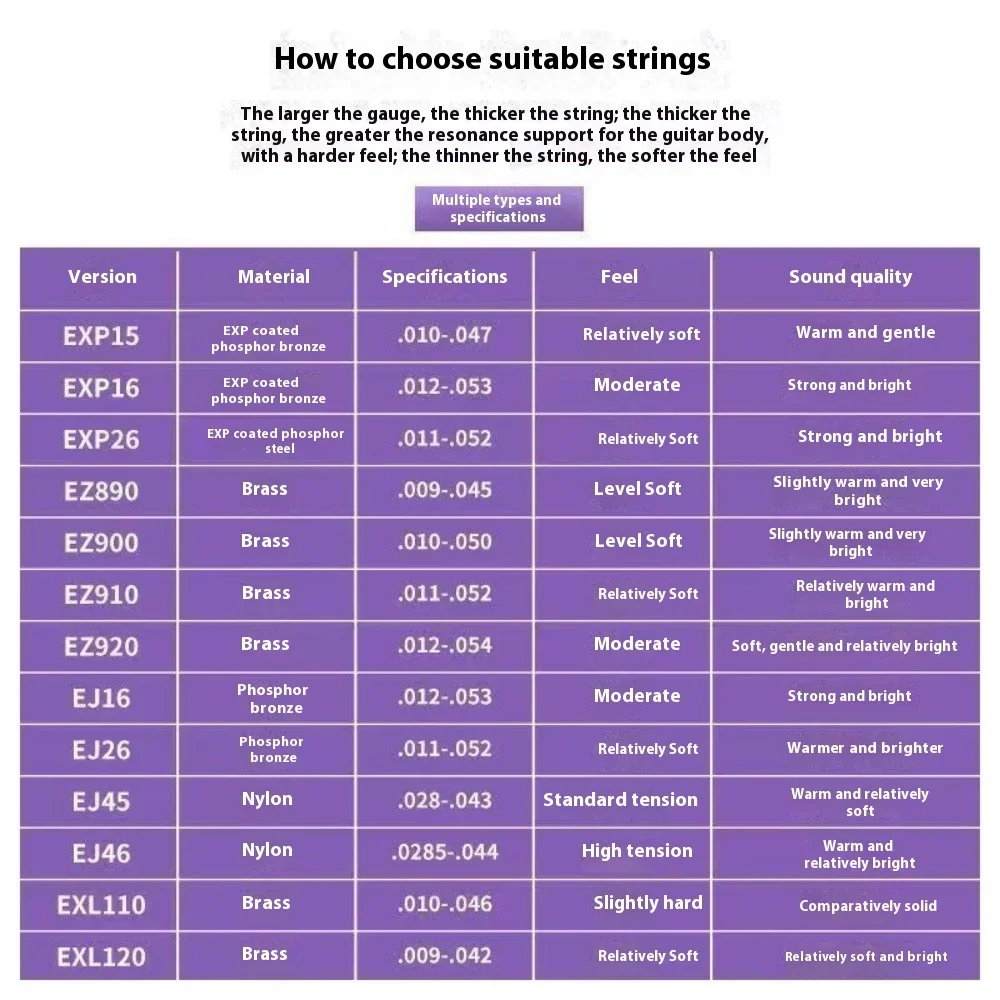 أوتار جيتار كهربائي من النيكل 10-46 ملمس متسق وموثوق ومتانة 6 أوتار ملحقات الموسيقى ﻿