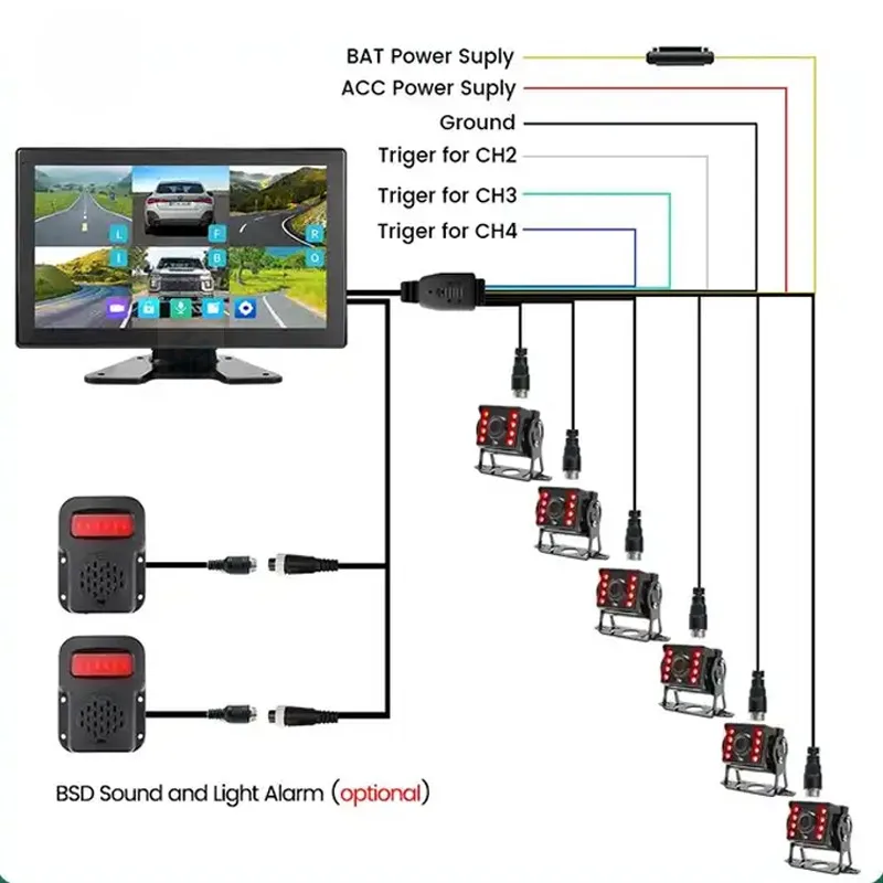 10.1 Inch 6CH Smart Touch Screen Monitor Blind Zone Alarm DVR Recorder with Vehicle Camera for RVs/Truck/Bus Parking