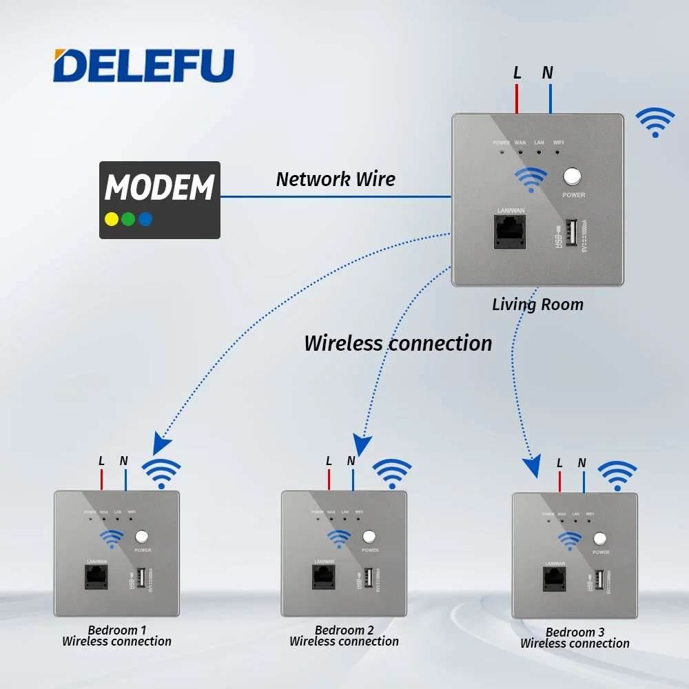 4 Colors 300M Acrylic USB Socket Wifi Ap Wall, Embedded WiFi Repeater Wifi Amplifier Signal Wifi Extender Network Wi-Fi Booster