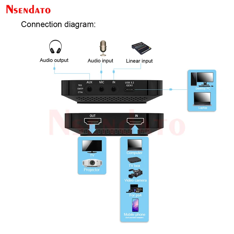 4k 60fps HDR HDMI Videospiel Capture Card Box mit OledHDMI Video Grabber Record für PS5 OBS vMix VRR Live Streaming Broadcast