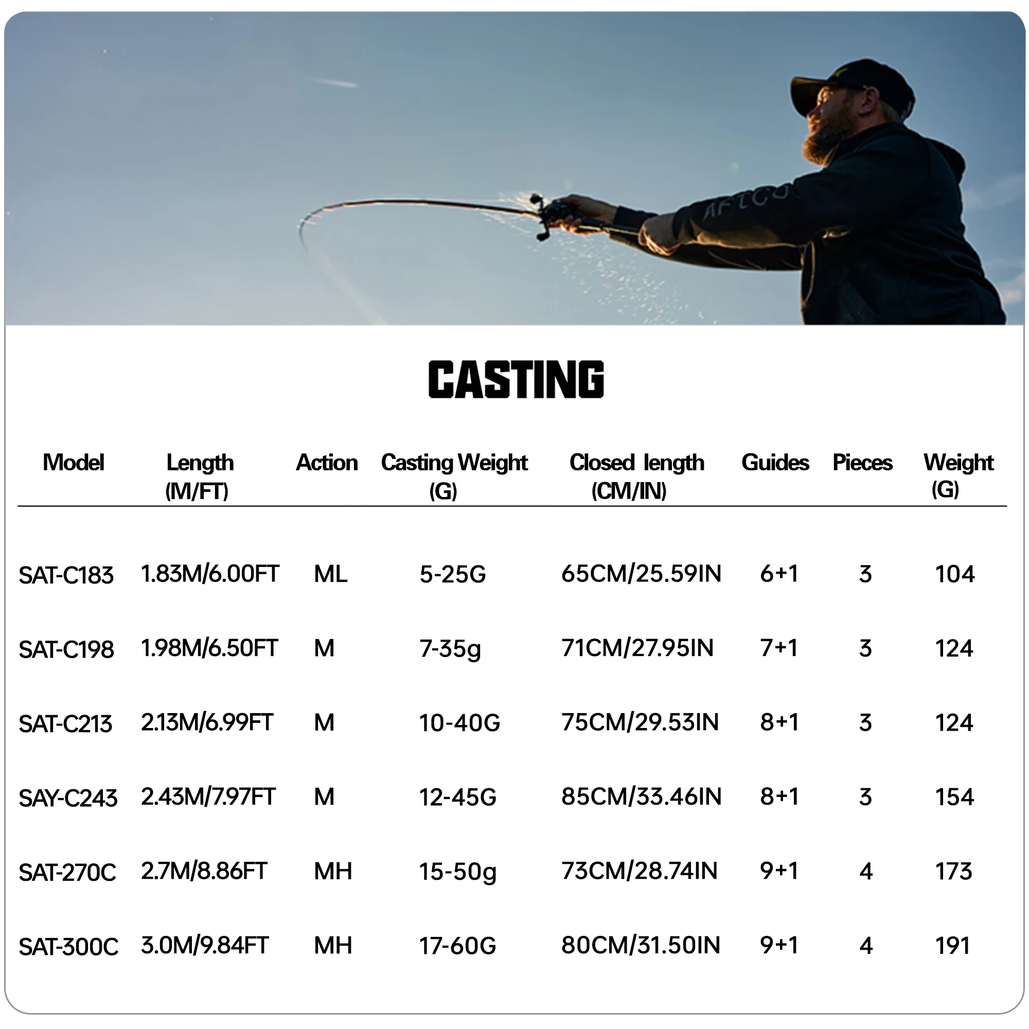 BUDEFO SECRET AGENT Angelrute 1,8m 2,4m 3,0m 30T Carbon Spinning Baitcasting FUJI Guide Reiseköderrute 2-70g L/ML/M/MH – Detail 4