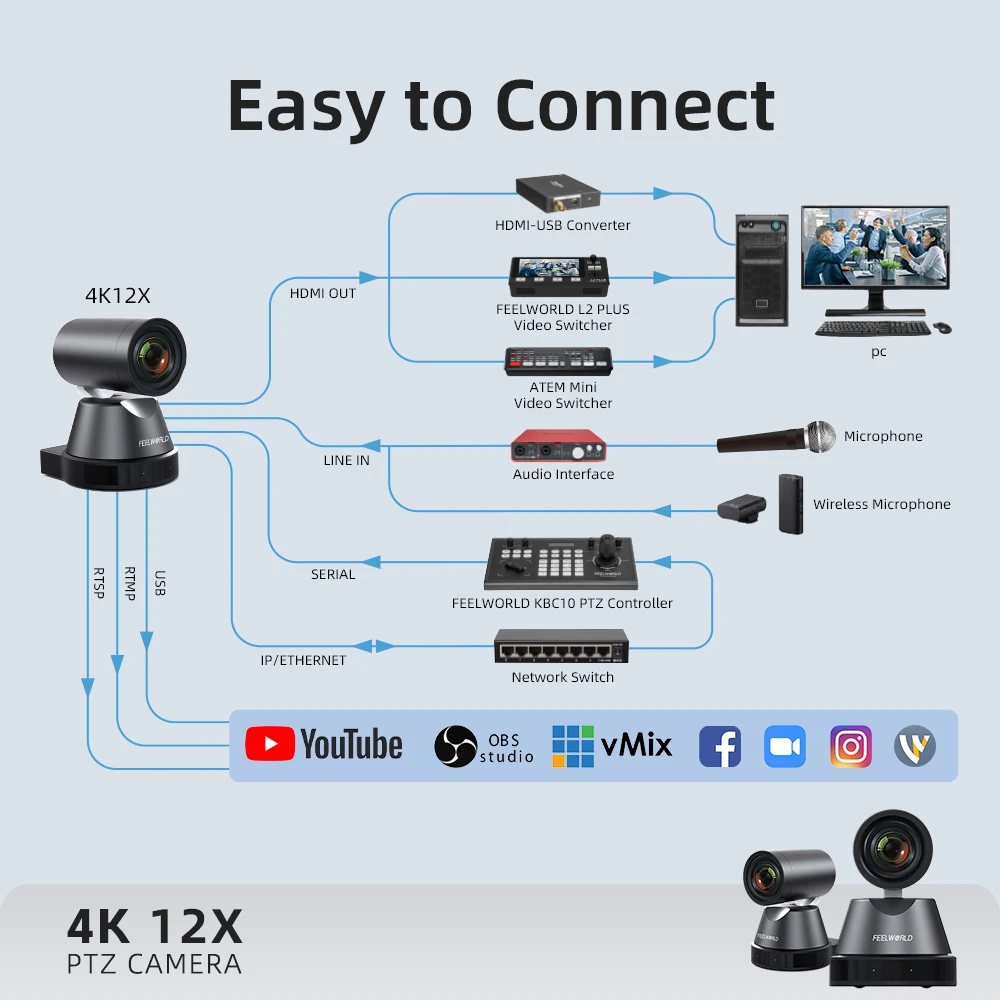 كاميرا PTZ للبث المباشر FEELWORLD 4K12X زووم بصري AI تتبع HDMI USB IP عن بعد 4K كاميرا PTZ #5