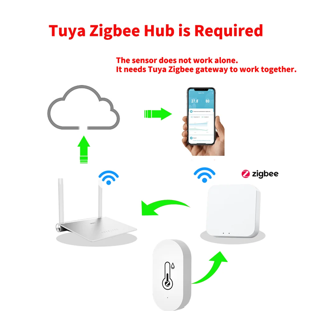 Tuya Zigbee-Sensor Inteligente de Temperatura e Umidade, Controlador de Higrômetro Interno, Monitoramento, Trabalho com Smart Speaker, Alexa, Google Home