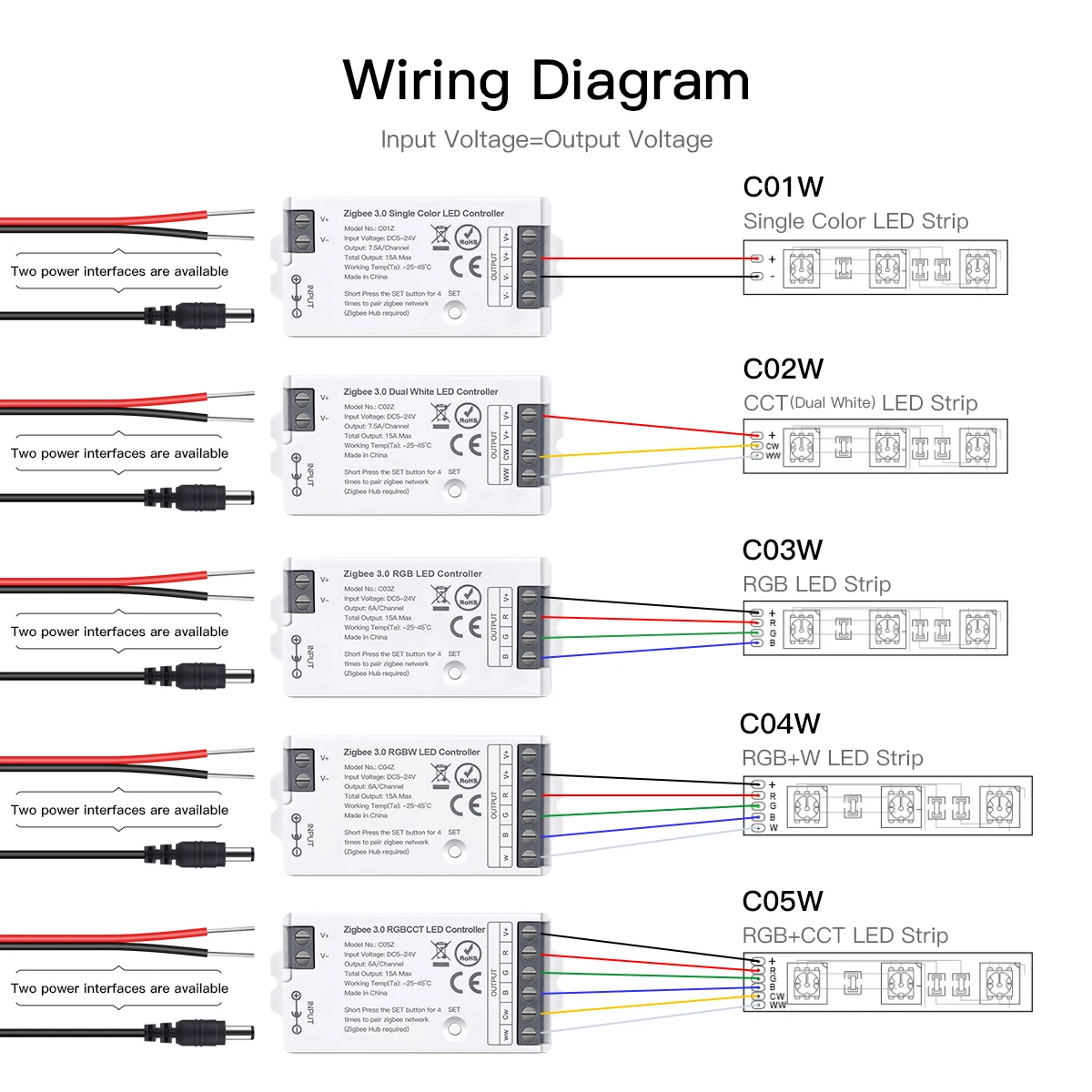 Imagem -03 - Zigbee-controlador Led Strip Light Controle de Voz Ponte Tuya Gateway Zigbee 3.0 2.4ghz dc 5v24v Cct Rgb Rgbw Rgbcct