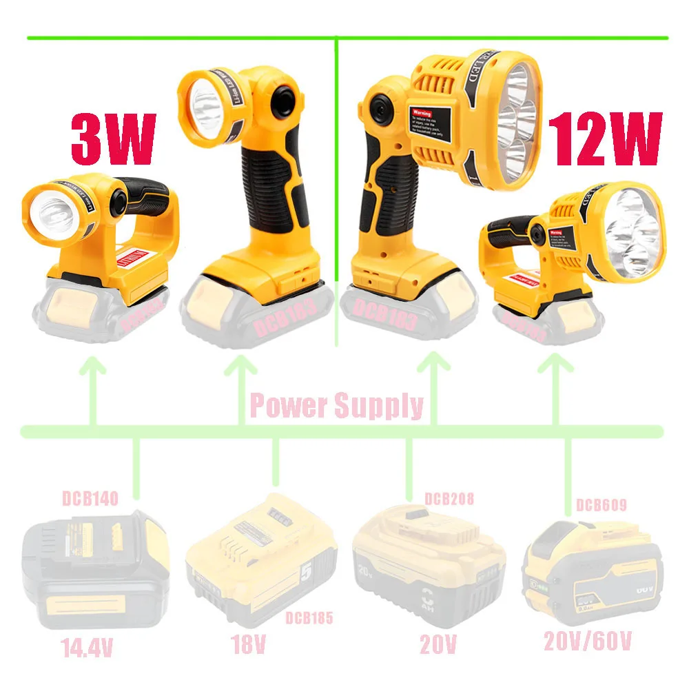 Portable Spotlight LED Warning Light Work Lamp Flashlight Torch Hand Lantern for Dewalt for XR 14.4V 18V 20V Li-ion Battery