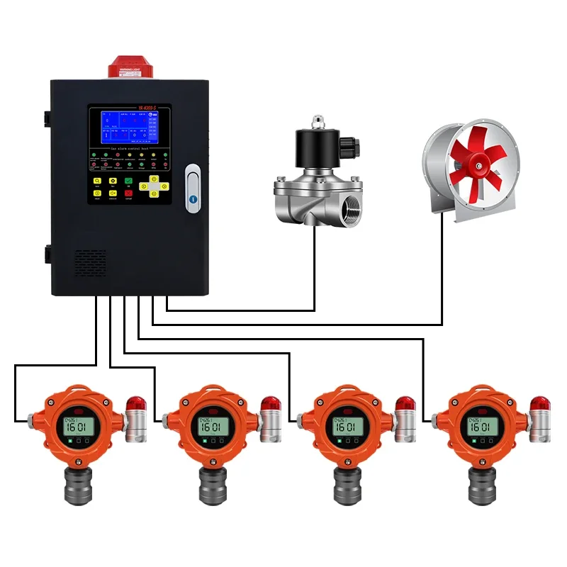 Industrial Intelligent Online Gas Monitor Controller 4-20mA Rs485 Modbus Multi Channels Gas Monitor System