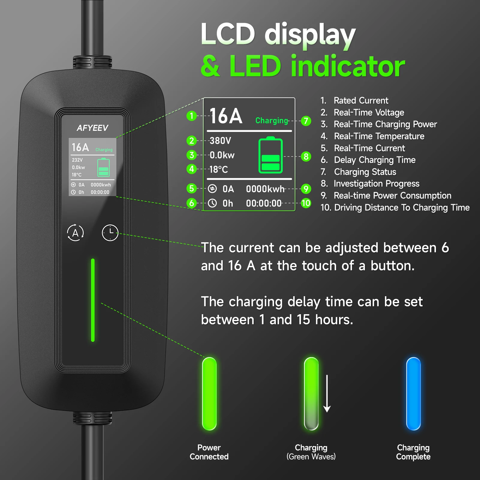 เครื่องชาร์จรถยนต์ไฟฟ้าแบบพกพา - Portable Ev Charger 32A Type 2 Cee Plug บทวิจารณ์และราคา