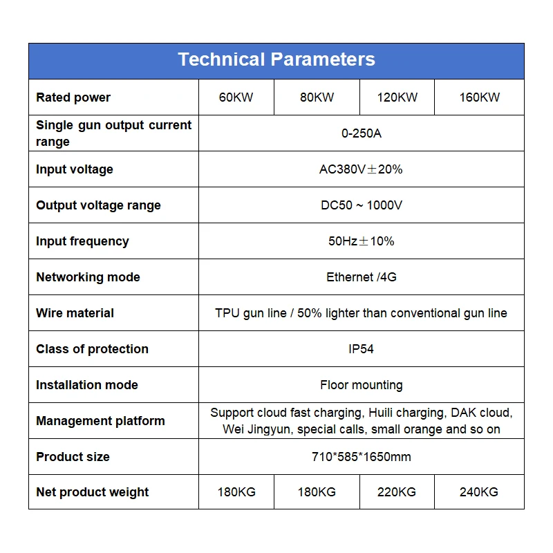 เครื่องชาร์จเร็ว EV 120kW ที่มีความเข้ากันได้กับประเภท 2 และช่วงแรงดันไฟฟ้ากว้าง (380V-480V) เพื่อการชาร์จประสิทธิภาพสูง