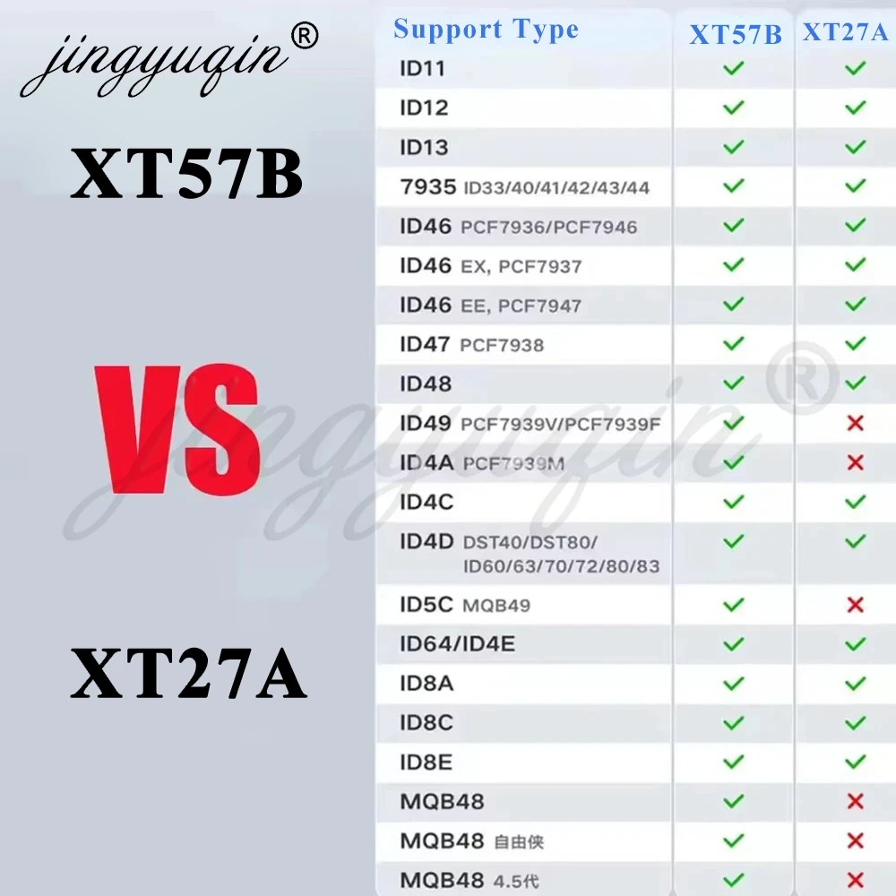 5/10/20 Stück Xhorse XT27A XT57B Super Chip Autoschlüssel-Transponder Immo-Chip Universal 4A ID49 47 MQB 7935 T3 für MINI KEY TOOL VVDI2 – Detail 1