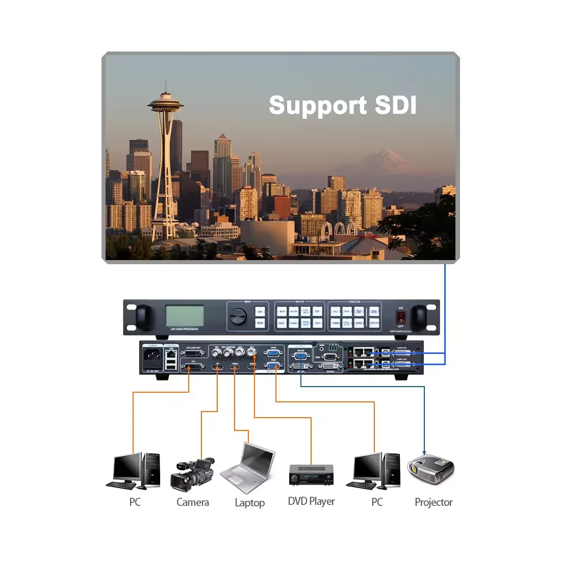 

Led Display Processor LVP915S for Planificacion De Eventos De Pojota P3.91 P5 P10 Outdoor Screen With 2 PCS MSD300 Sending Card