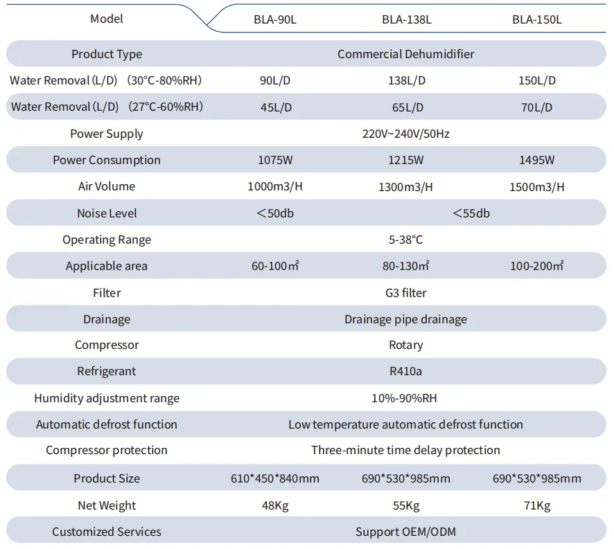 مزيل الرطوبة الصناعي الطابق السفلي مختبر تجمع مجفف الهواء مزيل الرطوبة المحمول أداء ممتاز 138L 150L #5
