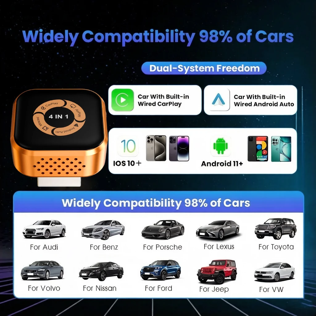 TrolinkTek 4in1 Smart Box Wireless Carplay Dongle Airplay Miracast Mirror Link Wired to Wireless Android Auto Plug&Play Adapter