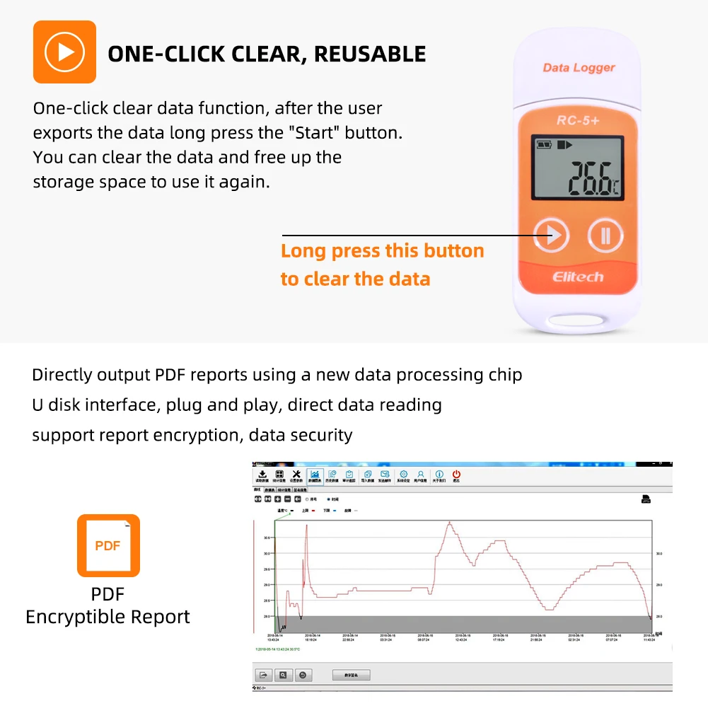 RC-5+ High-precision Digital USB Temperature Data Logger Upgrade for Refrigeration, Cold Chain Transport, Labs, Etc