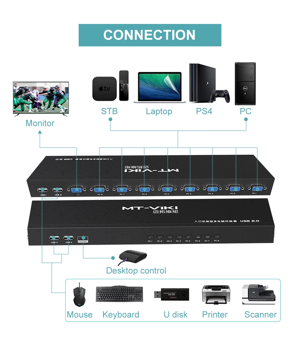 8-Port VGA USB KVM Switch 8X1 1920x1440 Resolution Includes Cables Rack Mount in Stock view 5
