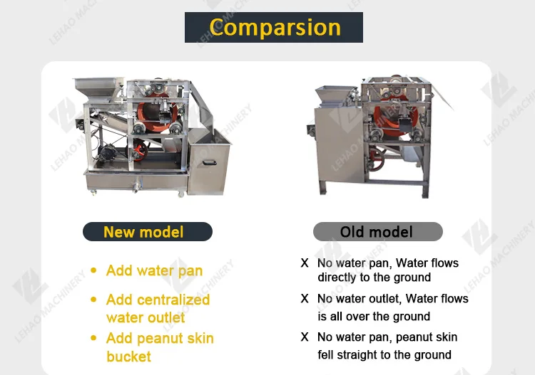 Professional Peanut Almond Broad Bean Nuts Soybean Peeler Machine Green Beans Peeling Machine