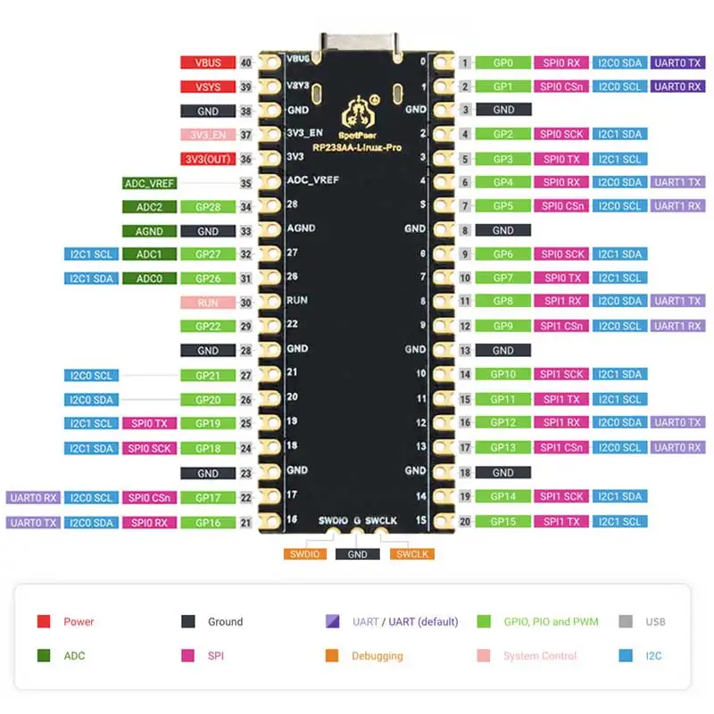 Raspberry Pi Pico 2 Pro RP2350A Linux N16R8 PSRAM-8MB Development Board Display TouchScreen Camera Dual-core & Dual-architecture