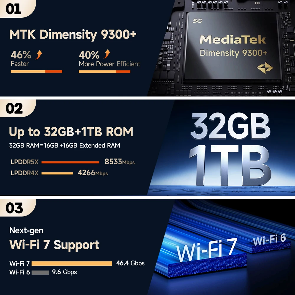 Ulefone Armor 29 Ultra 5G AI وعرة 16GB + 1 تيرا بايت للرؤية الليلية 21200mAh 6.67 "الأبعاد 9300 مصباح LED متعدد الاستخدامات NFC 64MP كاميرا ليلية