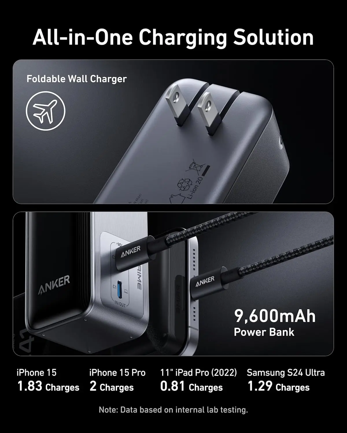 Anker 9600mAh Power Bank with 65W Output: A Real-World Review for
