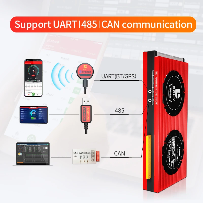 36v li ion bms heltec bms smart bms 10s 36V 120a 150a with can/rs485 communication for battery