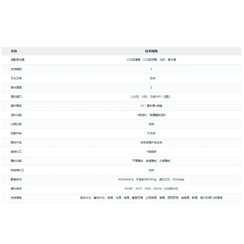 

Gold SellerRDC6442S RDC6442G mainboard Co2 DSP Controller for Engraving and Cutting Machine 6442S 6442G