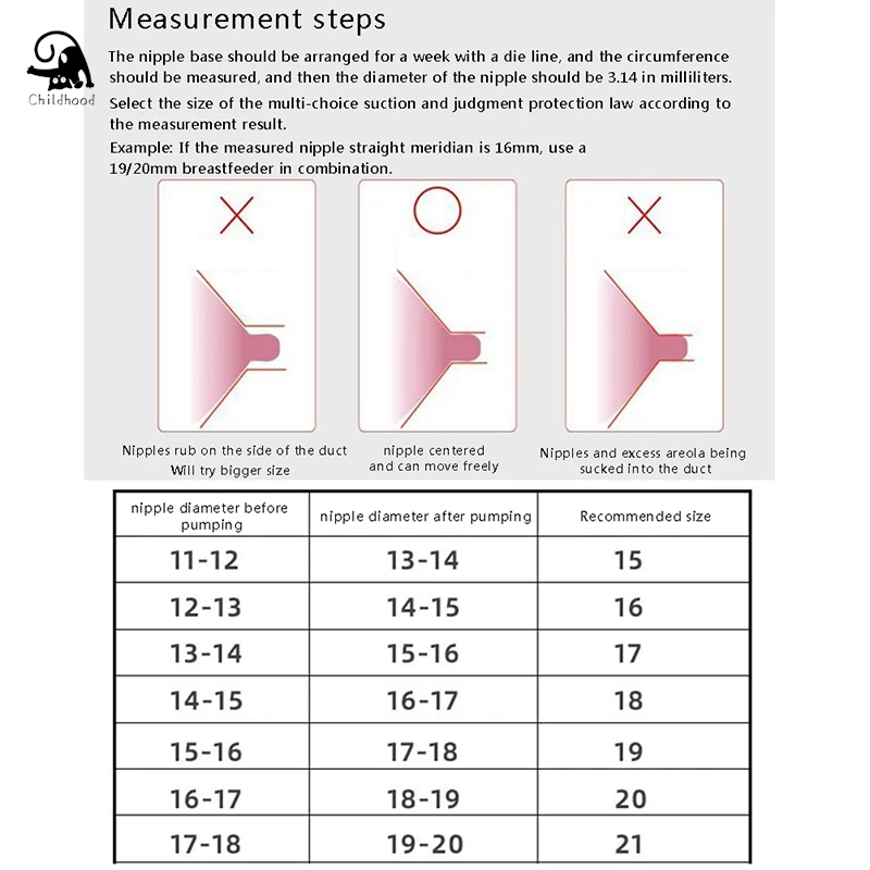 15mm 17mm 19mm 21mm Breast Pump Funnel Inserts Plug-in Different Caliber Size Converter Small Nipple Horn Adapter