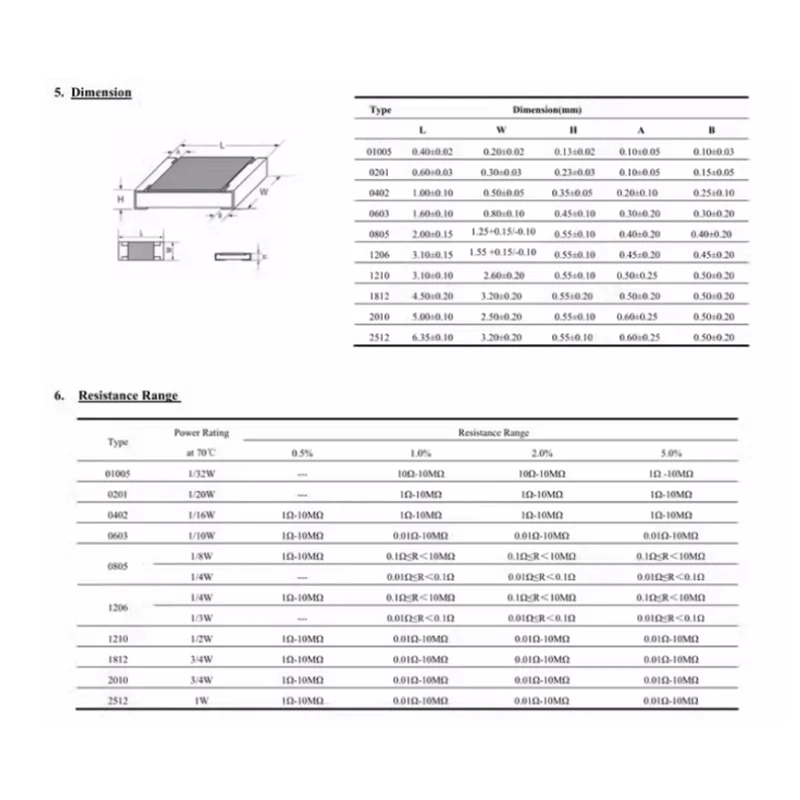 رقاقة SMD ، 0r-10r من من من من من من ؟ ؟ ؟ ؟