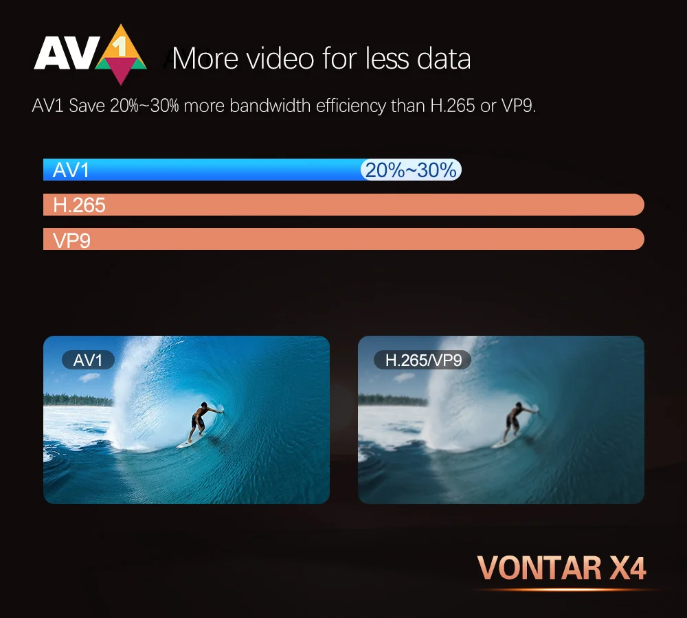 VONTAR X4 Android 11.0 TV Box Amlogic S905X4 4GB 128GB 1000M Dual Wifi 4K 60fps AV1 lettore Google lettore multimediale Youtube 32GB 64GB