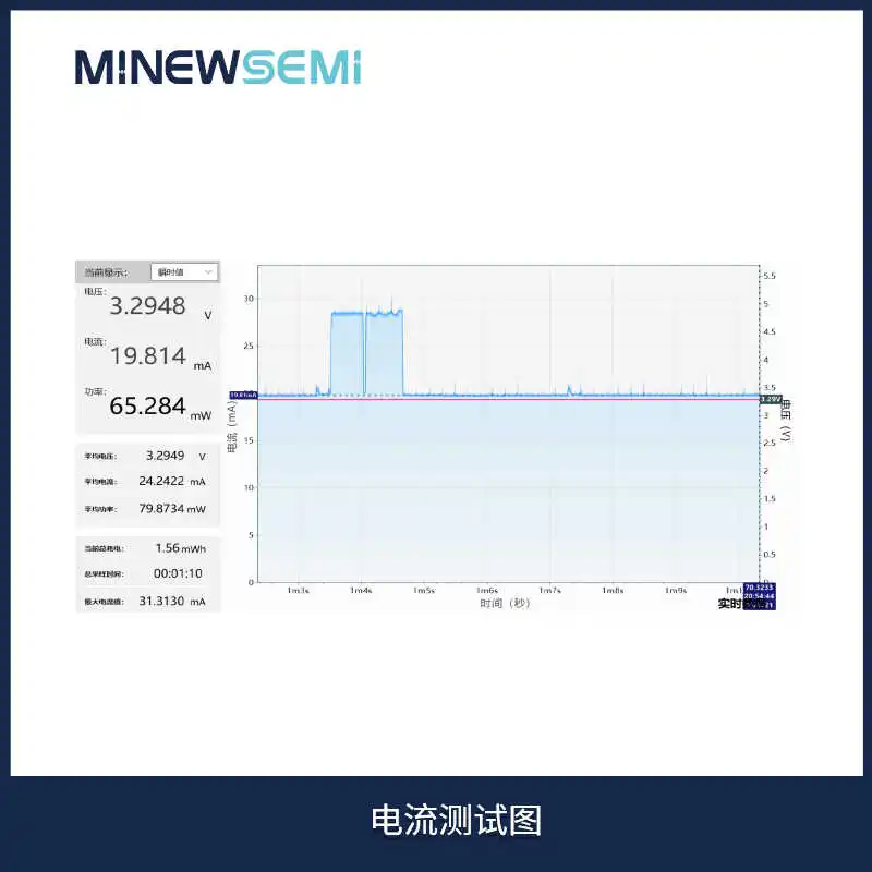Beidou Module ME32GR03 High-precision Positioning, Low Power Consumption, Strong Anti-interference Ability, Dual Frequency SOC