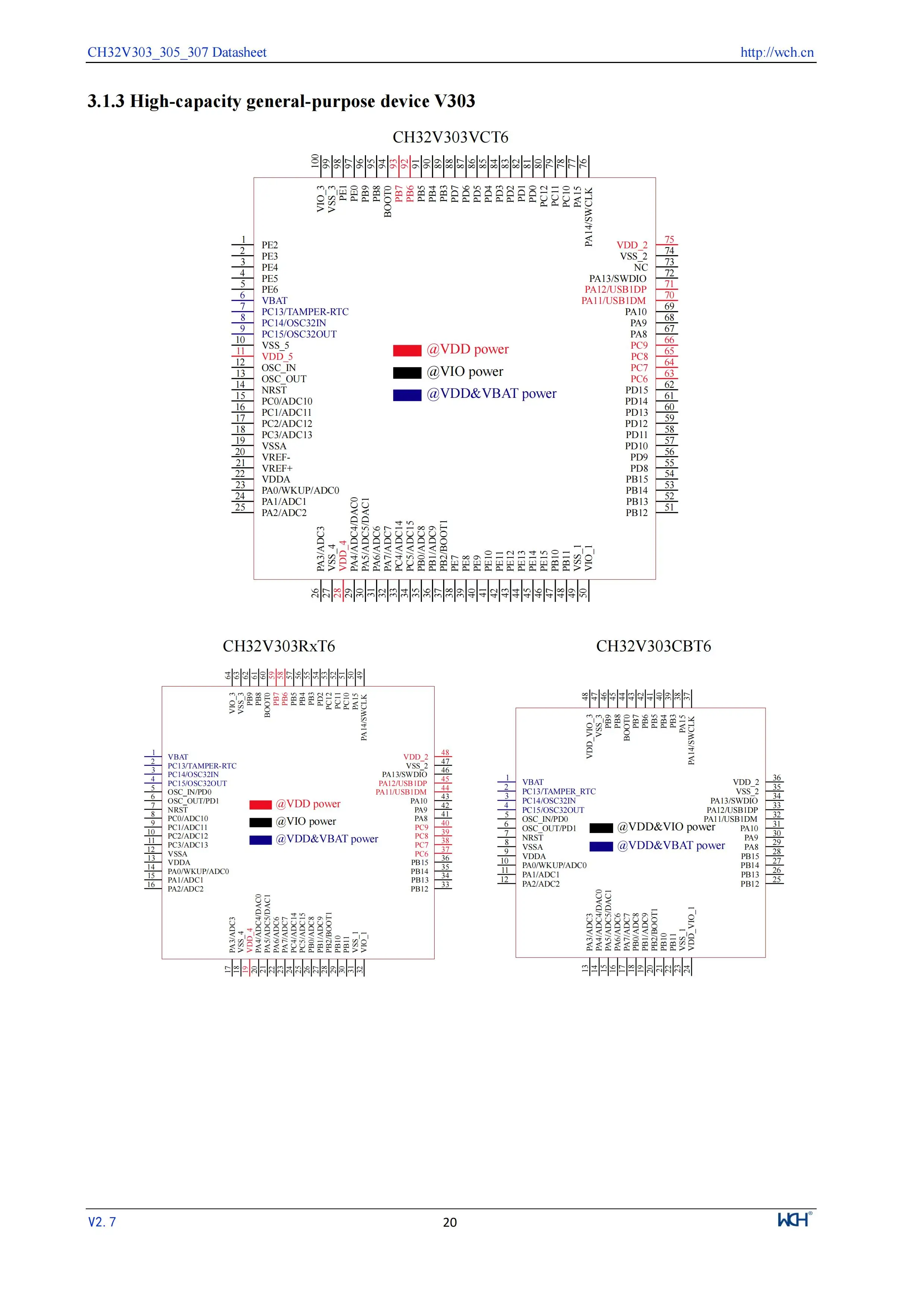 5 Teile/los CH32V305 Verbindung RISC-V MCU CH32V305FBP6/32V305RBT6 WCH Mikrocontroller – Detail 22