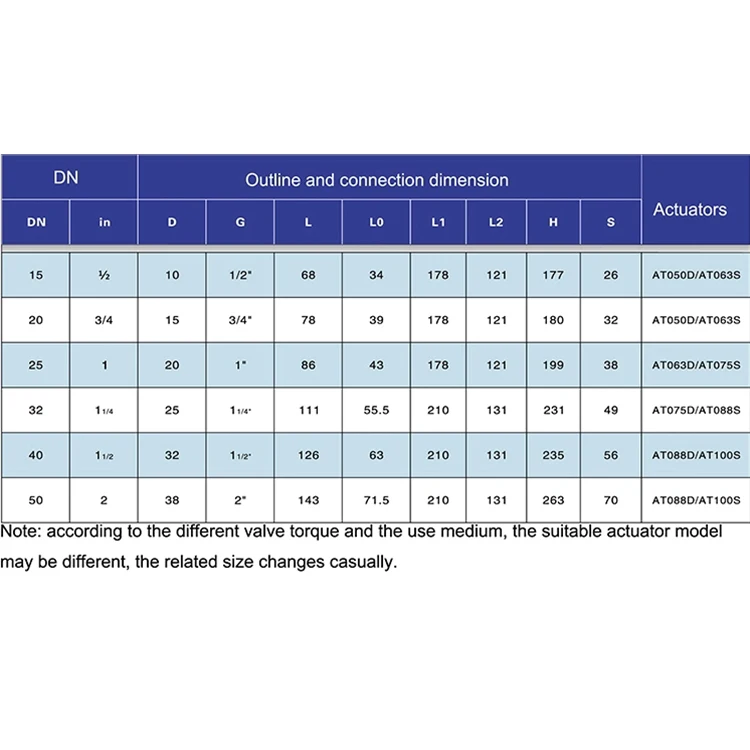 Lichtgewicht L-Type 1/2 "~ 8" DN15 ~ 80 3-weg pneumatische draad roestvrijstalen mini-kogelkraan snel openen en sluiten