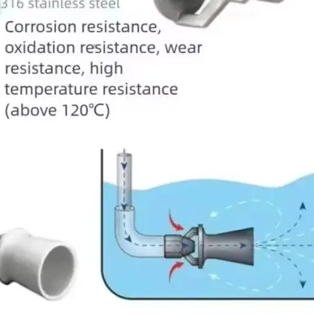 Stainless Steel 316 Venturi Mixing Nozzle Eductor Venturi Nozzle Mixing Liquid Tank Eductor 1/4