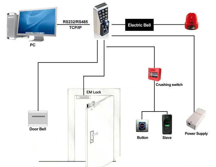 MA500 IP65-Control de acceso por huella dactilar y asistencia de tiempo, sistema de Control de acceso de puerta con teclado TCP/IP RFID