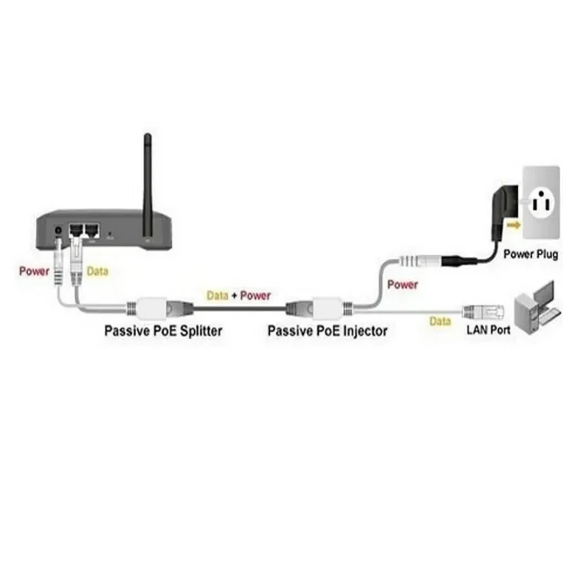 Poe Adapter Kabel Rj45 Injector Splitter Kit Tape Afgeschermd Passieve Macht Over Ethernet12-48v Synthesizer Separator