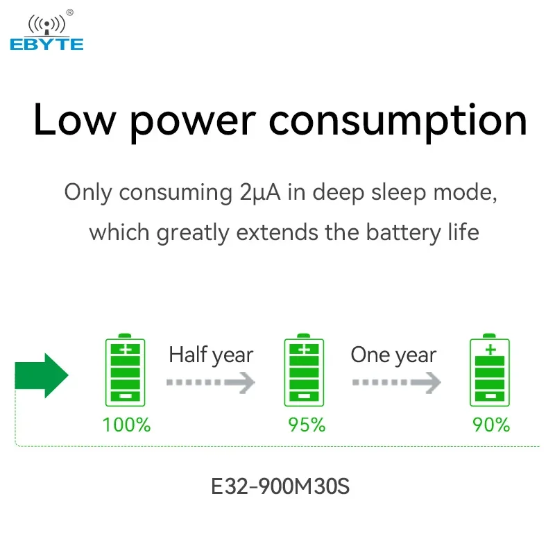 Módulo inalámbrico SX1276 Lora 868/915MHz E32-900M30S 10KM SPI de larga distancia bajo consumo de energía módulo de espectro extendido SPI LoRa