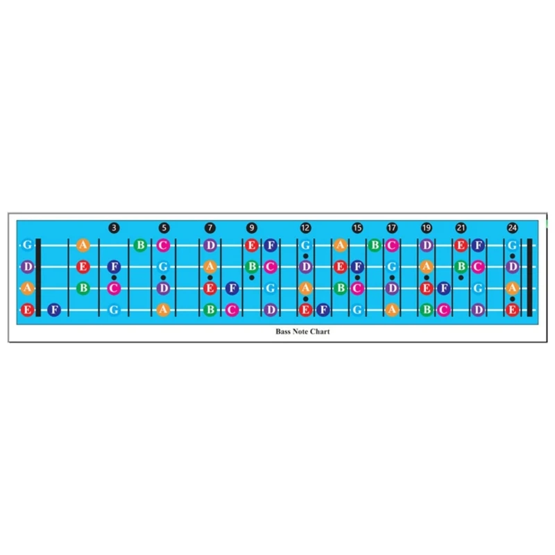 E-Bass-Akkord-Diagramm, Bass-Akkord-Diagramm, Poster, Bass-Akkord-Diagramm, Bass-Trainingsanleitung,