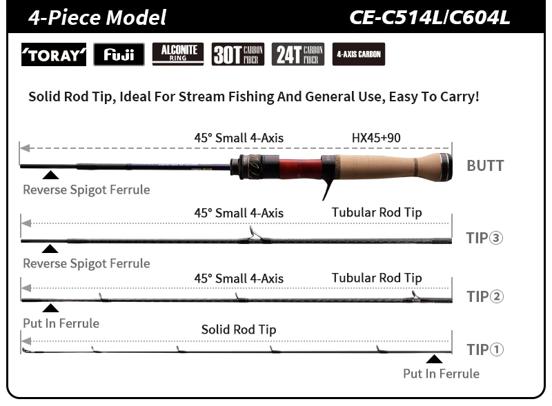 PURELURE CREEK DANCE Forellenrute BFS Fishing Casting UL Spinning Light Travel Rod Stream Ejection Rod Fuji Alconite Ring Barsch – Detail 17