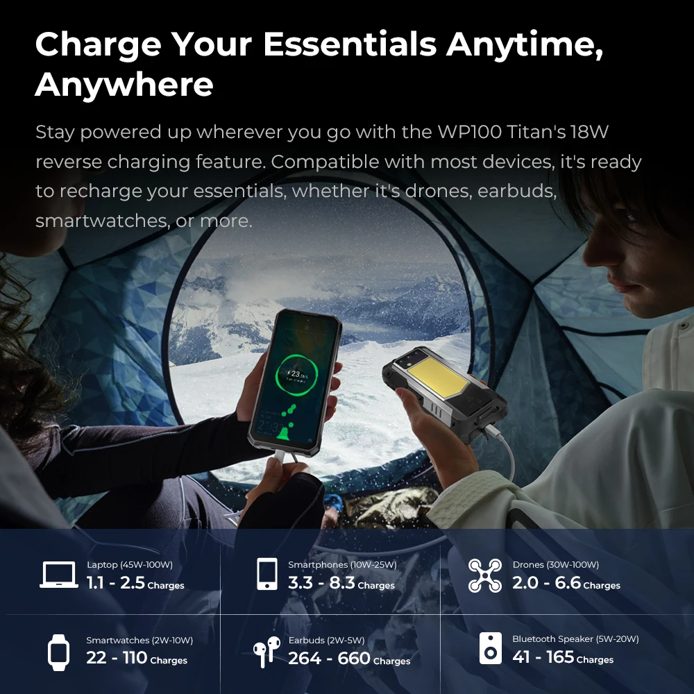 Oukitel WP100 Titan Rugged Phone 33000mAh 66W Charger 200MP Camera Built-in Projector Camping Light CellPhone, NFC 5G Smartphone